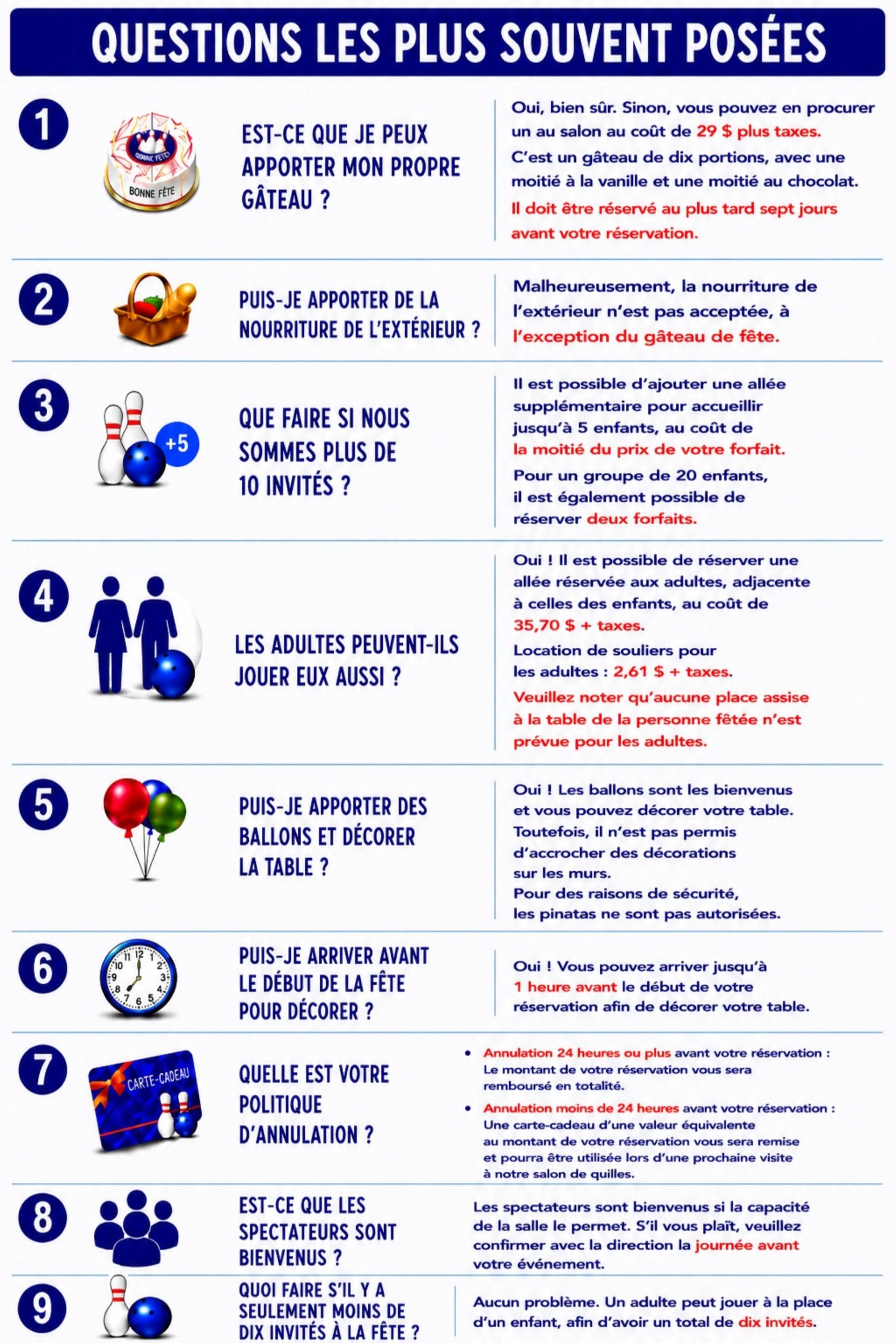 Questions les plus souvent posées